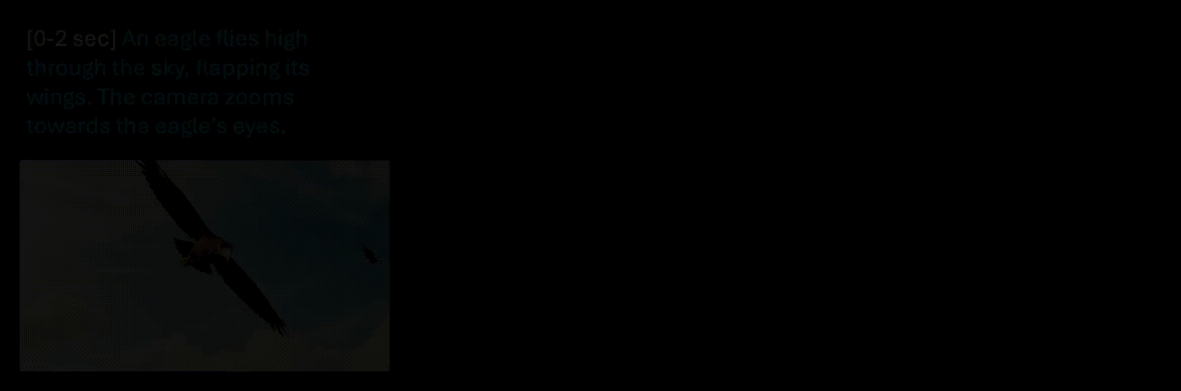 Temporal cross-attention teaser