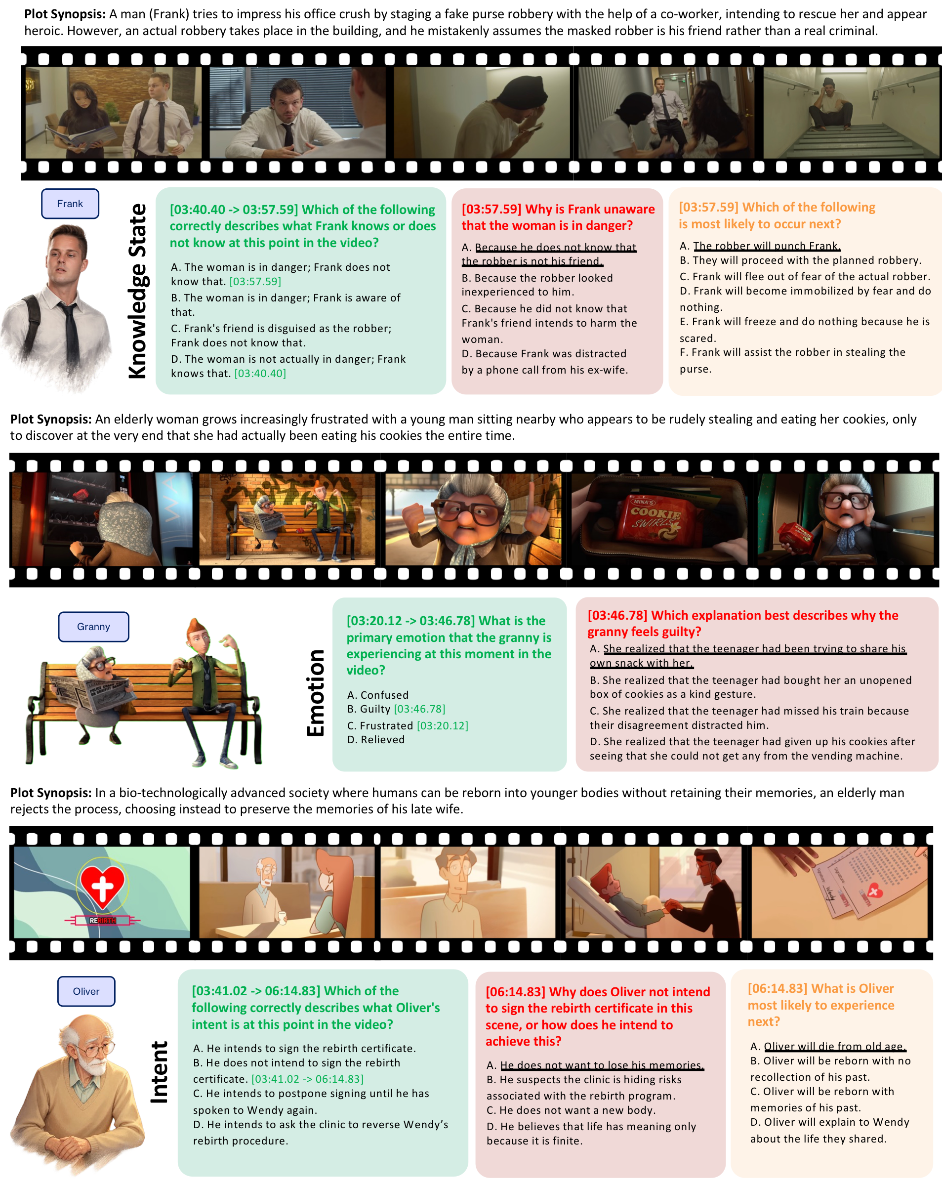 Three SMMU benchmark examples showing video context, characters, social dimensions, and timestamped comprehension, reasoning, and prediction questions