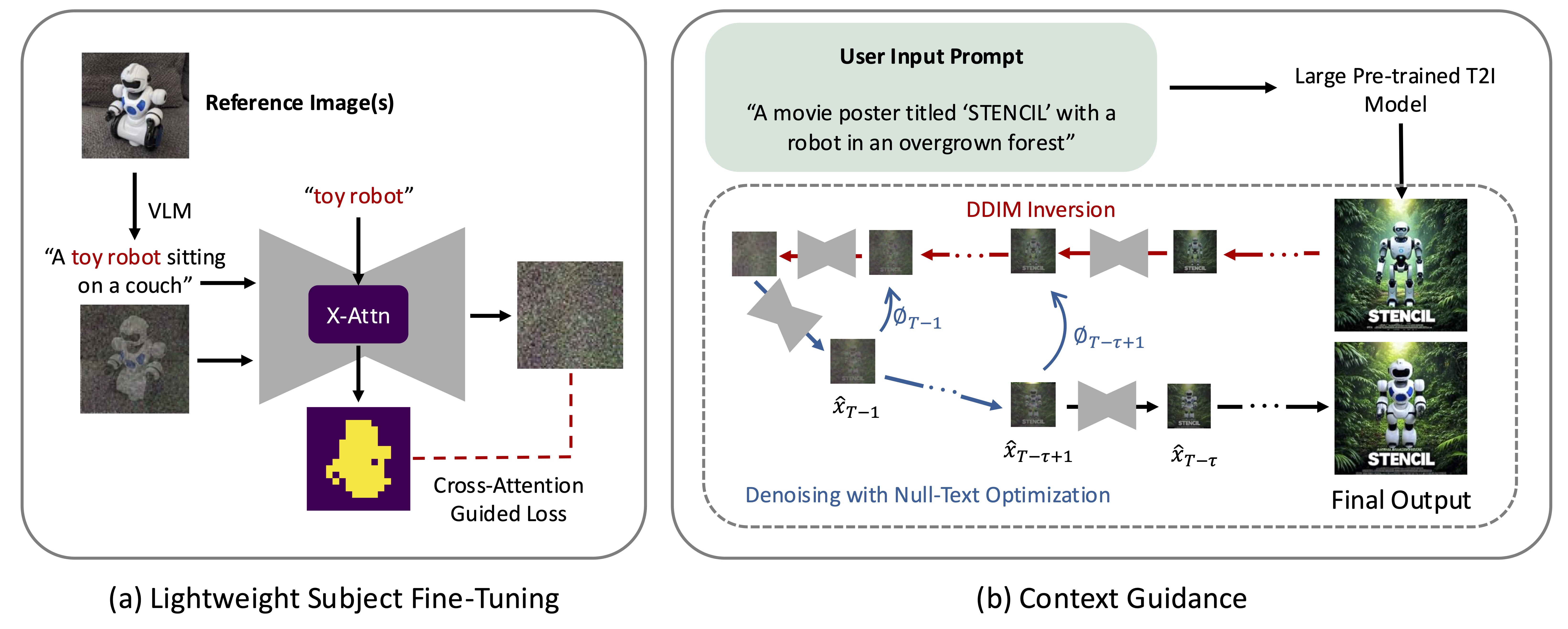 STENCIL Pipeline